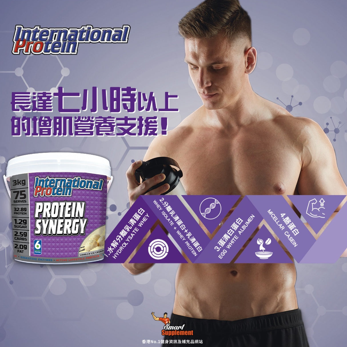 Protein Synergy 六合一增肌蛋白 長效增肌配方