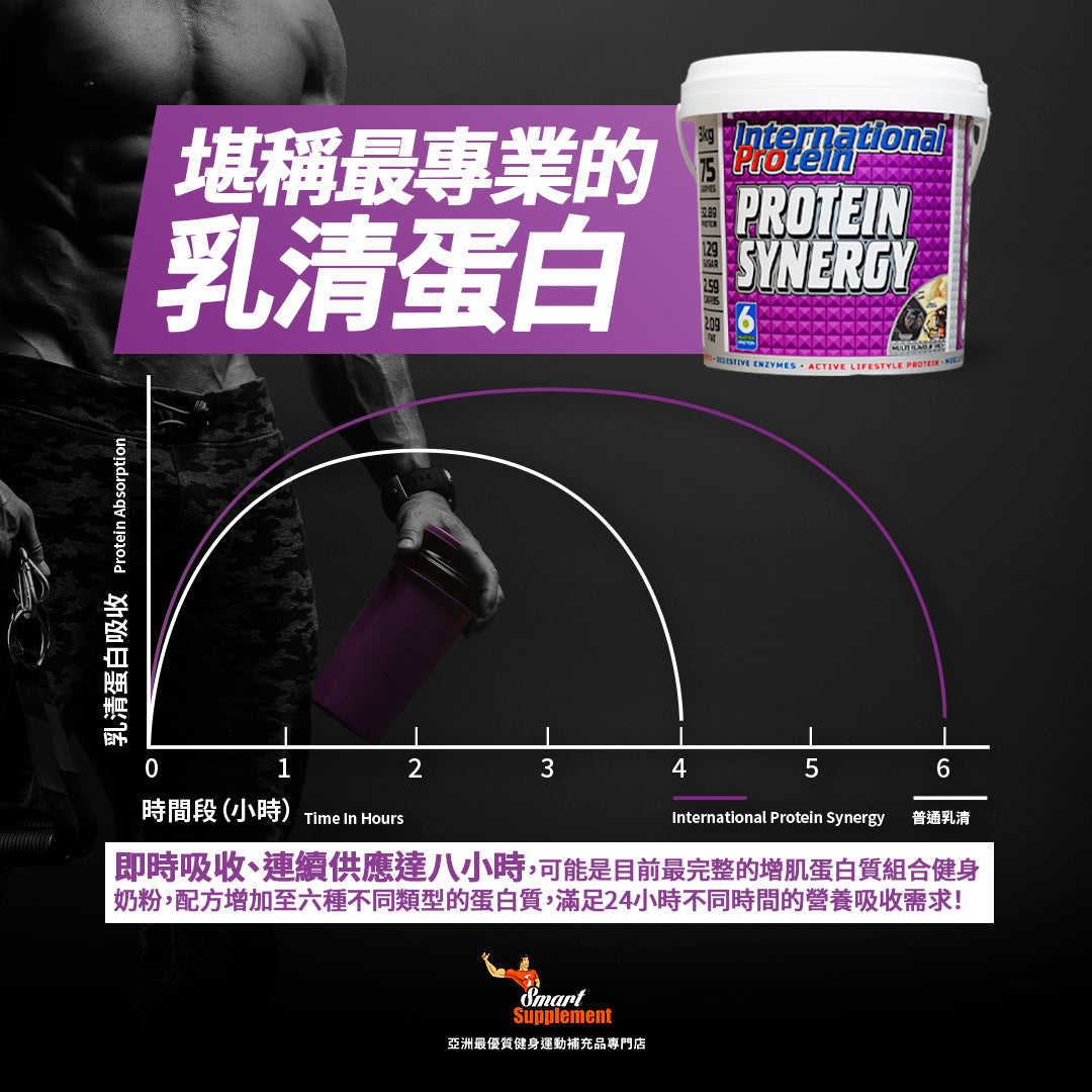 Protein Synergy 六合一增肌蛋白 長效增肌配方