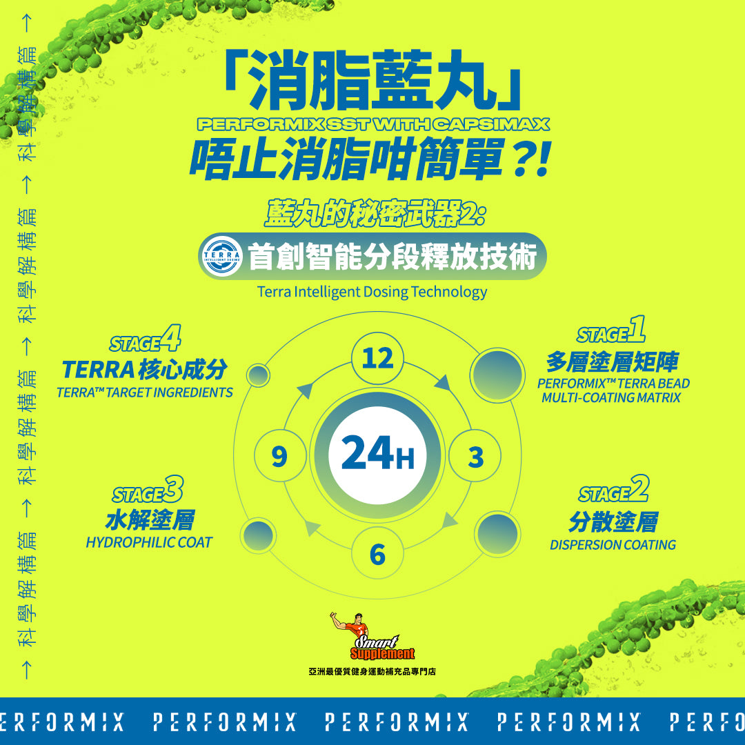 SST 新 · 藍丸 + 辣椒素 強效持久消脂丸