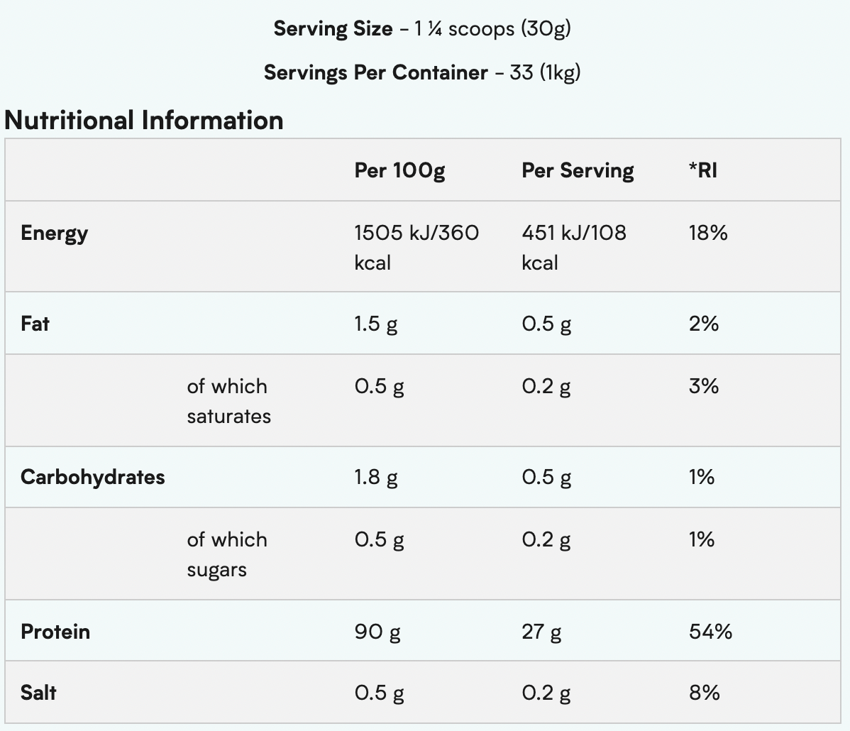 Myprotein MyVegan Soy Protein Isolate 大豆分離蛋白粉