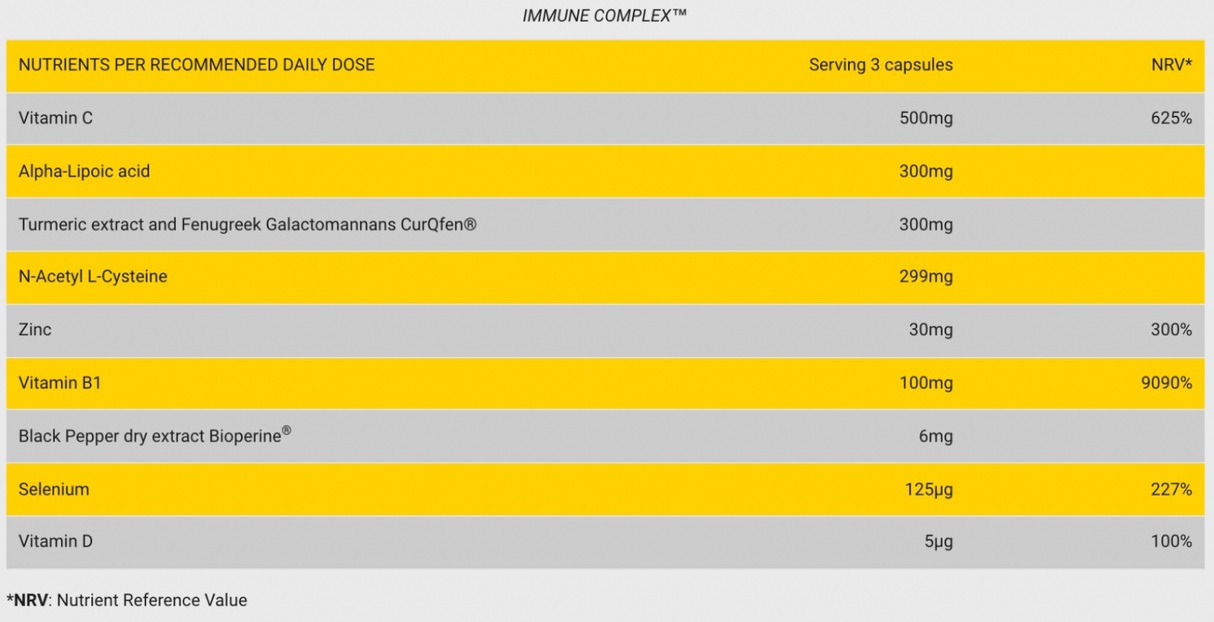 NEED - Immune Complex