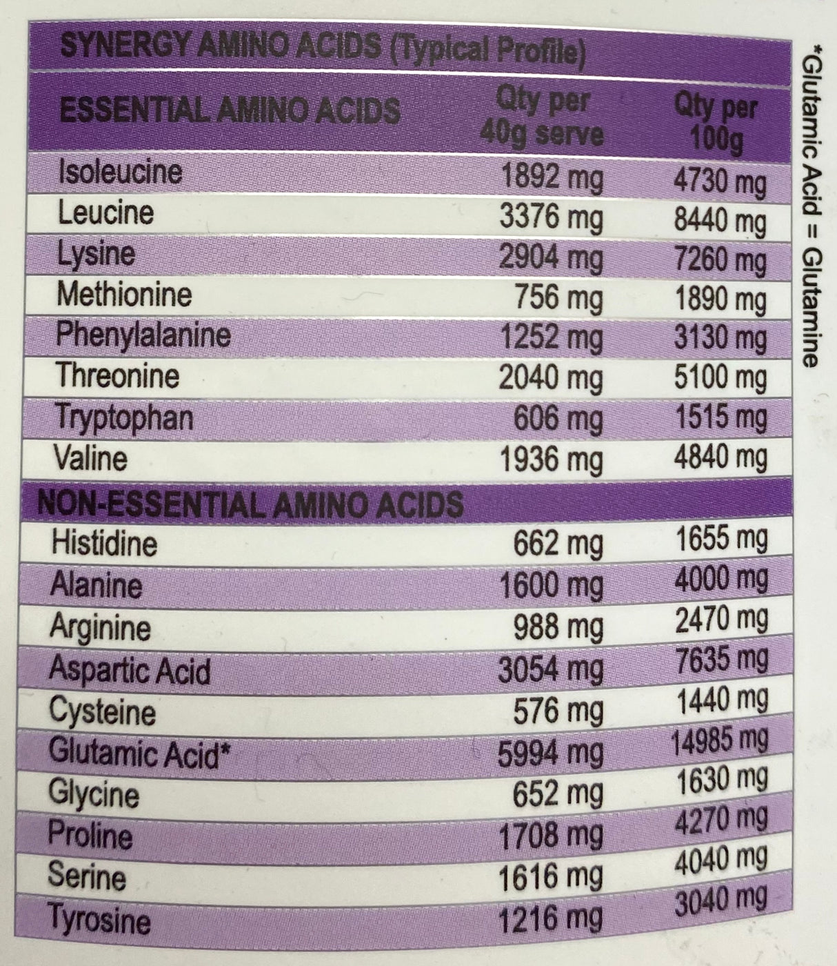 Protein Synergy 六合一增肌蛋白 長效增肌配方