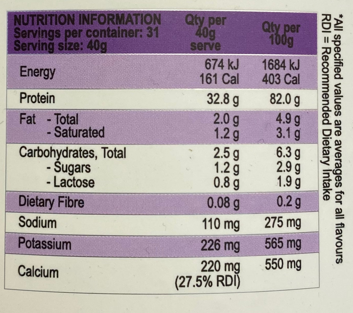 Protein Synergy 六合一增肌蛋白 長效增肌配方