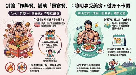 你食嗰餐係 Cheat Meal 定係「暴飲暴食」？